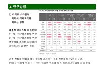 미디어 레퍼토리 유형에 따른 콘텐츠 소비 지상파 장르 선호도를 중심으로-20