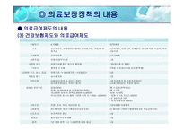 국민건강보험제도와 의료급여제도-9