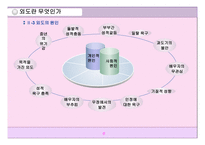 외도와 가족복지-5
