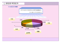 외도와 가족복지-10