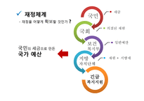 긴급복지지원 레포트-11