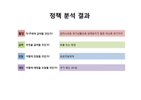 긴급복지지원 레포트-12