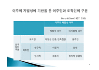 다문화사회와 사회복지문화적 다양성과 사회복지-6
