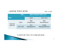 다문화사회와 사회복지문화적 다양성과 사회복지-15