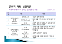 다문화사회와 사회복지문화적 다양성과 사회복지-16