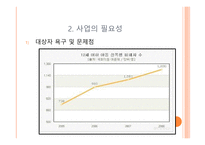 성폭력 예방 프로그램 아동 힘 키우기-7