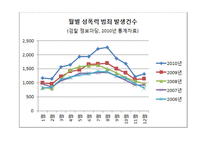 정신건강과 사회복지-2