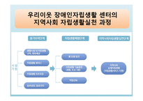우리 이웃장애인자립센터-20