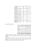 청소년 사이버 아이템 문화의 현주소-3
