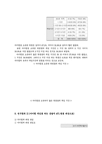 청소년 사이버 아이템 문화의 현주소-5