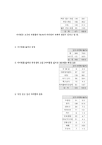 청소년 사이버 아이템 문화의 현주소-6