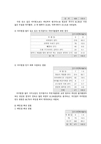 청소년 사이버 아이템 문화의 현주소-7