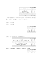 청소년 사이버 아이템 문화의 현주소-9