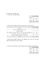 청소년 사이버 아이템 문화의 현주소-13