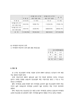 청소년 사이버 아이템 문화의 현주소-16