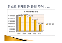 일하는 청소년2-6
