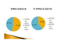 일하는 청소년2-9