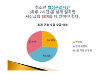 일하는 청소년2-10