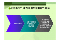 사회복지법의 출현과 발달 사회복지 법제론-5