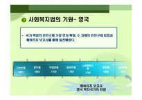사회복지법의 출현과 발달 사회복지 법제론-6