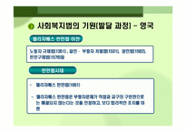 사회복지법의 출현과 발달 사회복지 법제론-7