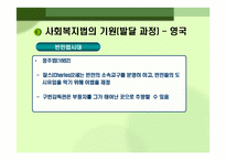 사회복지법의 출현과 발달 사회복지 법제론-9