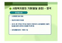 사회복지법의 출현과 발달 사회복지 법제론-12