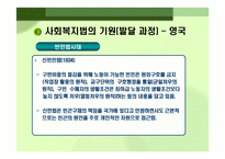 사회복지법의 출현과 발달 사회복지 법제론-14