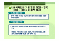사회복지법의 출현과 발달 사회복지 법제론-15