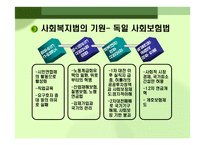 사회복지법의 출현과 발달 사회복지 법제론-18