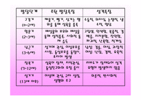 프로이트 소개 레포트-18
