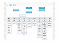 사회복지현장실습 부산 장애인 종합복지관-5