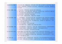 사회복지현장실습 부산 장애인 종합복지관-7