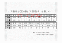 사회복지현장실습 부산 장애인 종합복지관-8