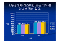 동성애 이제 그들을 말한다-4