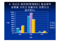 동성애 이제 그들을 말한다-6