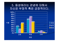 동성애 이제 그들을 말한다-7