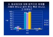 동성애 이제 그들을 말한다-8
