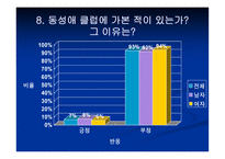 동성애 이제 그들을 말한다-10