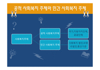 사회복지주체 및 사회복지법적 지위-4
