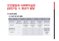 성인기 인간발달-3