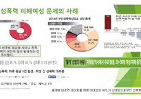여성과 사회성 폭력피해 여성-6