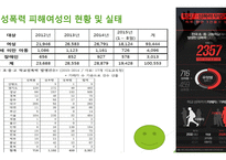 여성과 사회성 폭력피해 여성-11