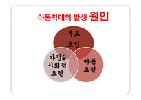 아동 학대 레포트-12