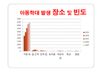 아동 학대 레포트-19