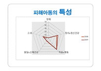 아동 학대 레포트-20