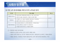 사회복지 정책론-3