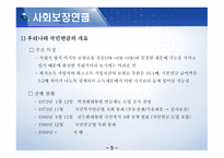 사회복지 정책론-6