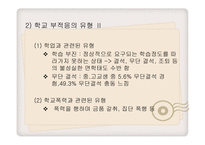 학교 부적응 행동-16