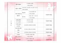한부모가족 모자가정의 아동보호 및 지원사업-11